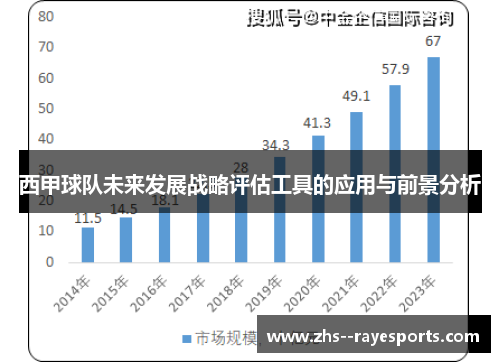 西甲球队未来发展战略评估工具的应用与前景分析