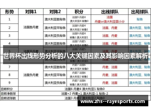 世界杯出线形势分析的八大关键因素及其影响因素解析