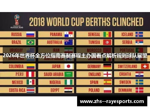 2026年世界杯全方位指南赛制赛程主办国看点解析规则球队展望