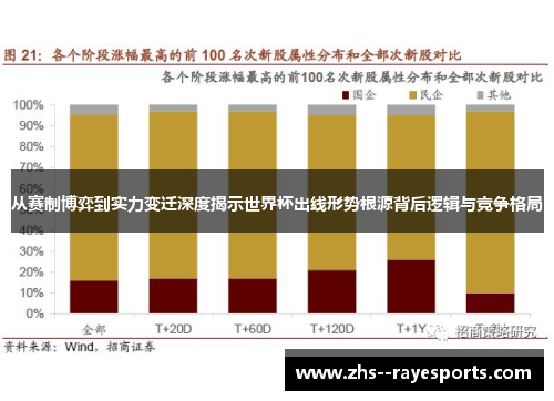 从赛制博弈到实力变迁深度揭示世界杯出线形势根源背后逻辑与竞争格局