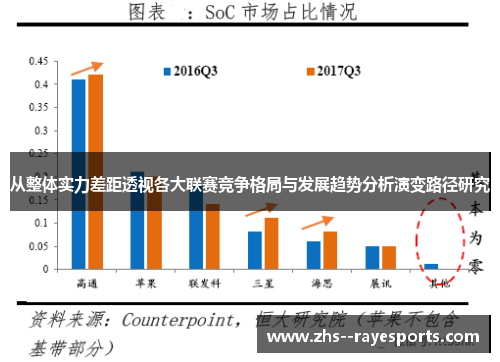 从整体实力差距透视各大联赛竞争格局与发展趋势分析演变路径研究